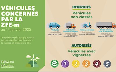 Huit communes sous ZFE en Béarn